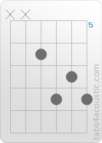 Chord diagram, G#7 (x,x,6,8,7,8)